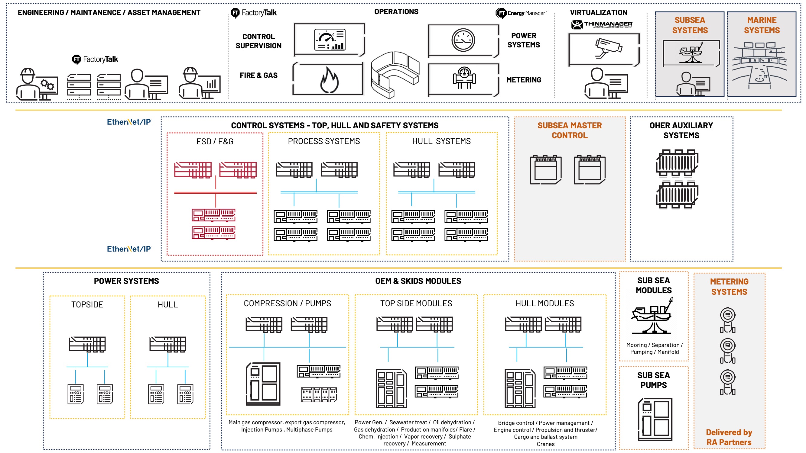 Solution Architecture